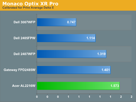 Monaco Optix XR Pro